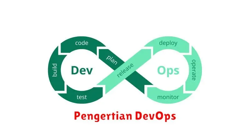 Pengertian DevOps: Revolusi Pengembangan Perangkat Lunak Modern