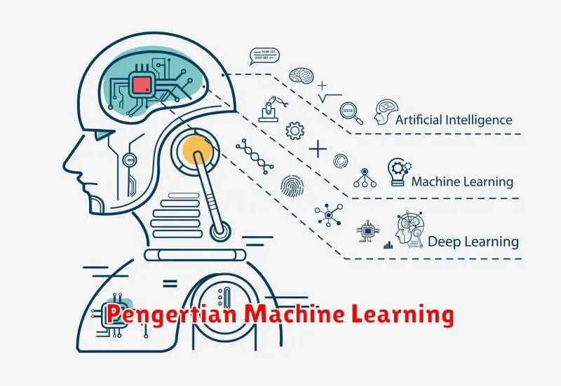 Pengertian Machine Learning: Memahami Cara Mesin Belajar